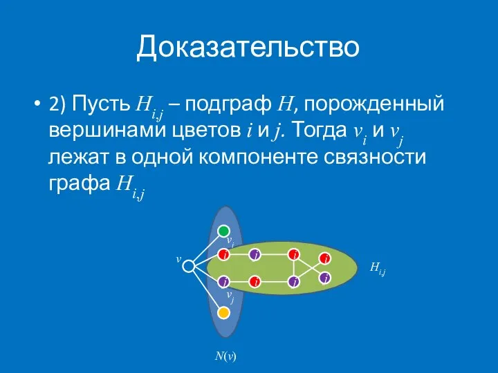 Доказательство 2) Пусть Hi,j – подграф H, порожденный вершинами цветов i