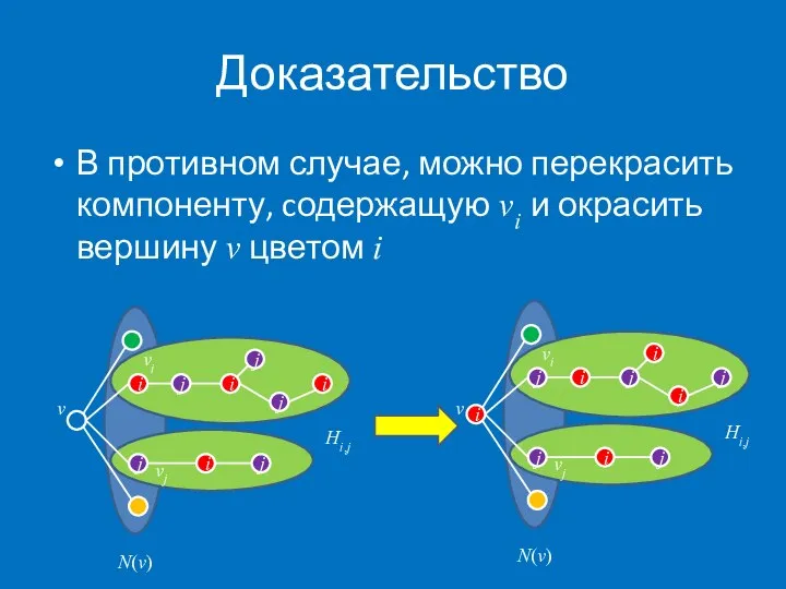 Доказательство В противном случае, можно перекрасить компоненту, cодержащую vi и окрасить