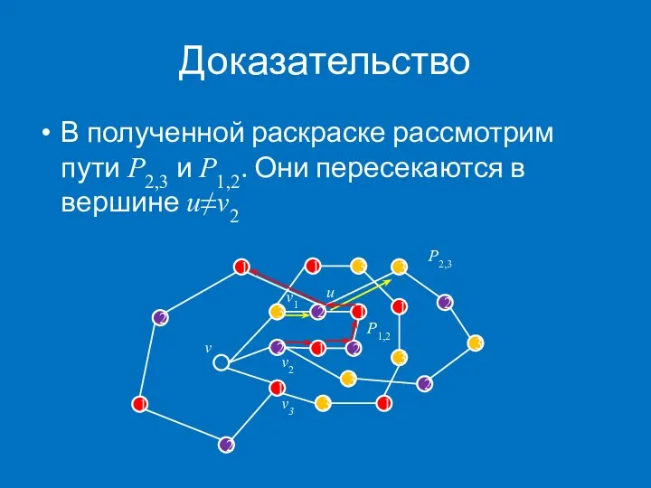 Доказательство В полученной раскраске рассмотрим пути P2,3 и P1,2. Они пересекаются