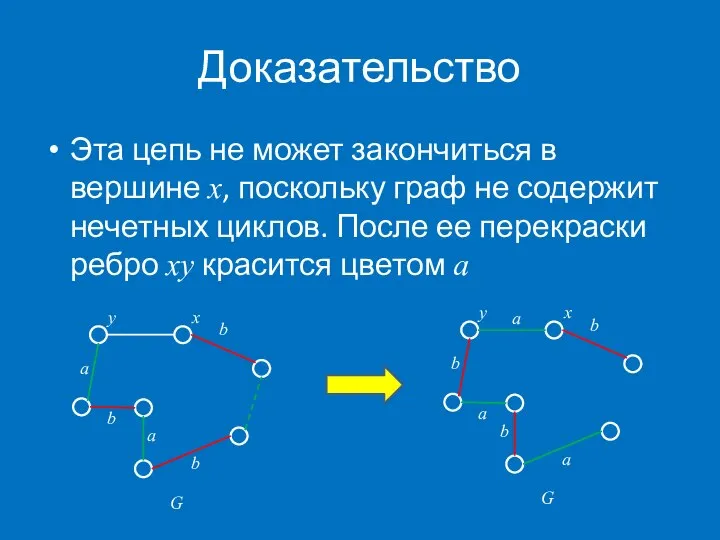 Доказательство Эта цепь не может закончиться в вершине x, поскольку граф