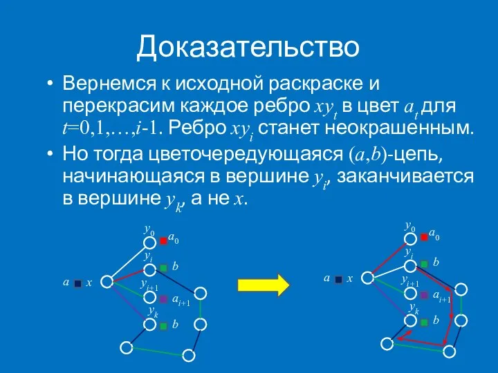 Доказательство Вернемся к исходной раскраске и перекрасим каждое ребро xyt в