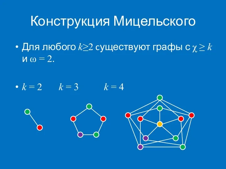 Конструкция Мицельского Для любого k≥2 cуществуют графы с χ ≥ k