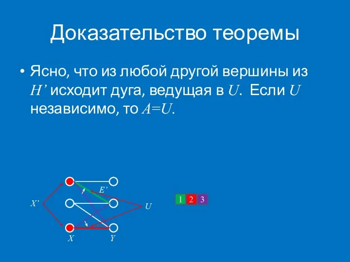 Доказательство теоремы Ясно, что из любой другой вершины из H’ исходит