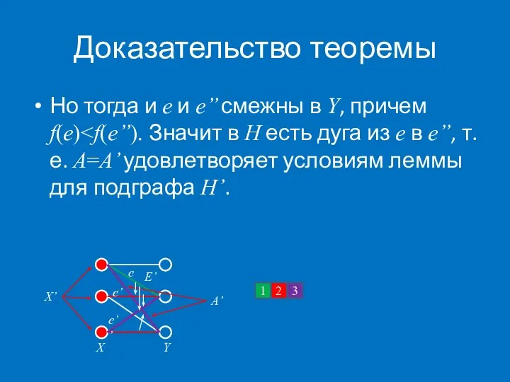 Доказательство теоремы Но тогда и e и e’’ смежны в Y,