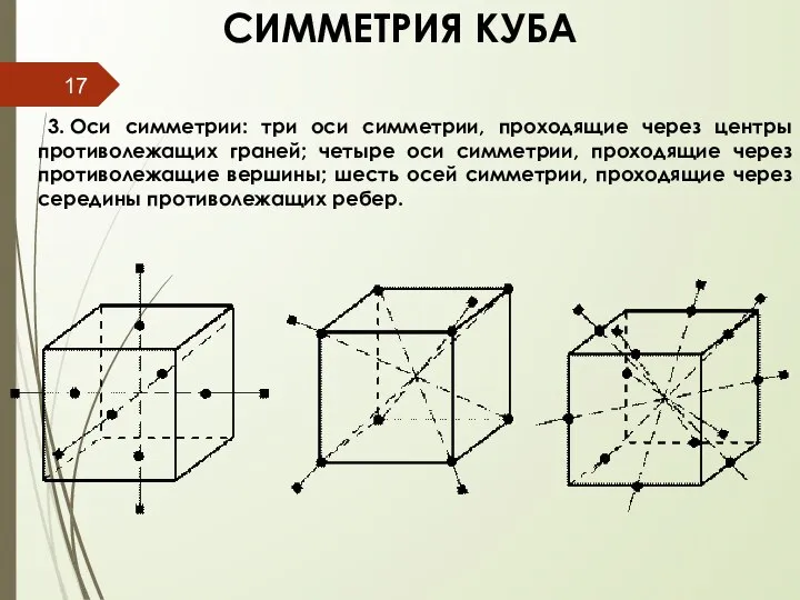 СИММЕТРИЯ КУБА 3. Оси симметрии: три оси симметрии, проходящие через центры