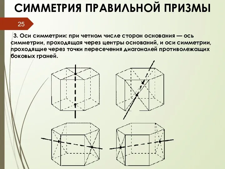 СИММЕТРИЯ ПРАВИЛЬНОЙ ПРИЗМЫ 3. Оси симметрии: при четном числе сторон основания