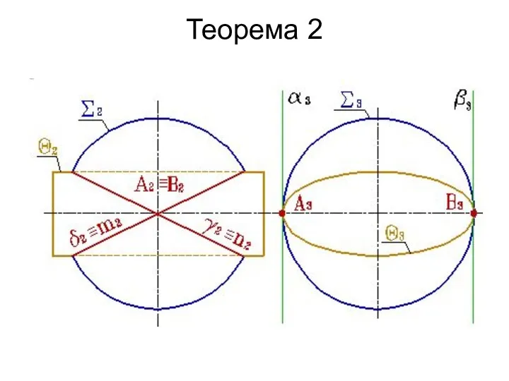 Теорема 2