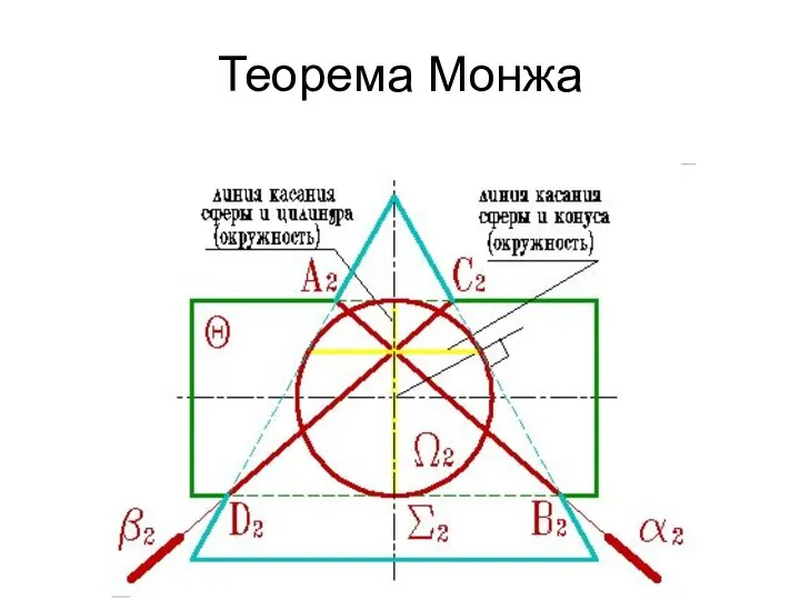 Теорема Монжа