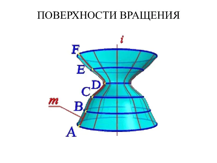 ПОВЕРХНОСТИ ВРАЩЕНИЯ