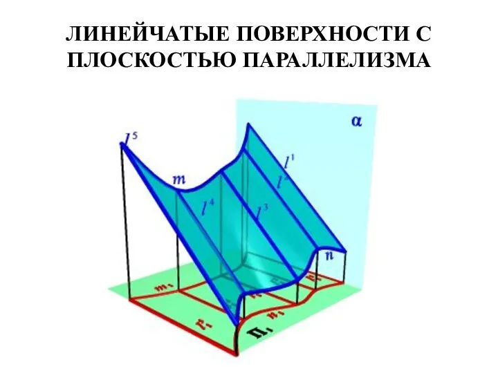 ЛИНЕЙЧАТЫЕ ПОВЕРХНОСТИ С ПЛОСКОСТЬЮ ПАРАЛЛЕЛИЗМА