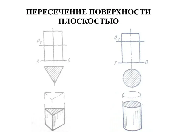 ПЕРЕСЕЧЕНИЕ ПОВЕРХНОСТИ ПЛОСКОСТЬЮ