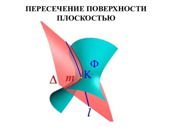 ПЕРЕСЕЧЕНИЕ ПОВЕРХНОСТИ ПЛОСКОСТЬЮ