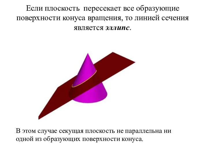 Если плоскость пересекает все образующие поверхности конуса вращения, то линией сечения