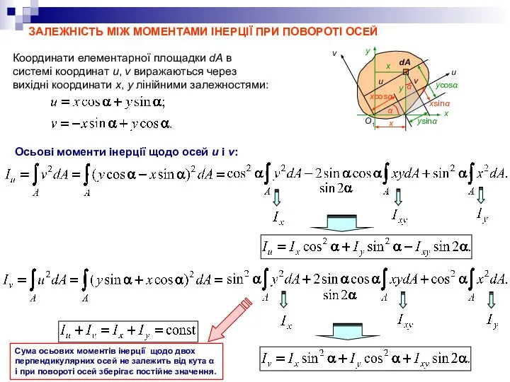 ЗАЛЕЖНІСТЬ МІЖ МОМЕНТАМИ ІНЕРЦІЇ ПРИ ПОВОРОТІ ОСЕЙ x u v dA