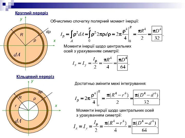 Круглий переріз ρ dρ R x y Обчислимо спочатку полярний момент