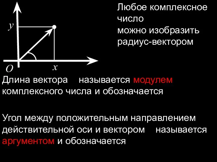 x y O Любое комплексное число можно изобразить радиус-вектором Длина вектора