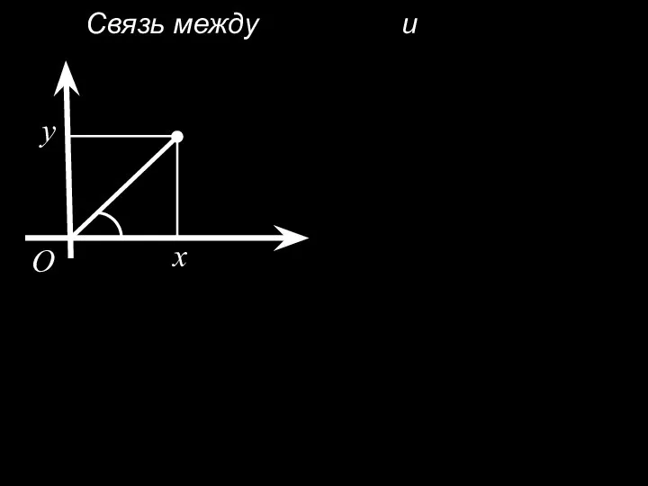 Связь между и x y O