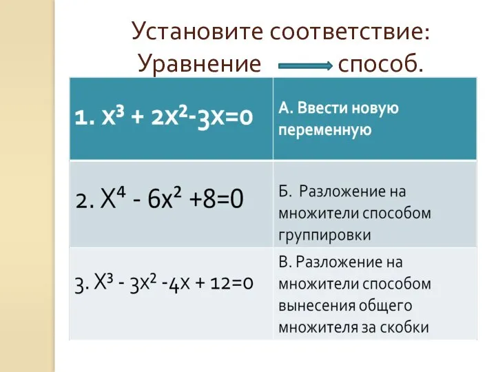 Установите соответствие: Уравнение способ.