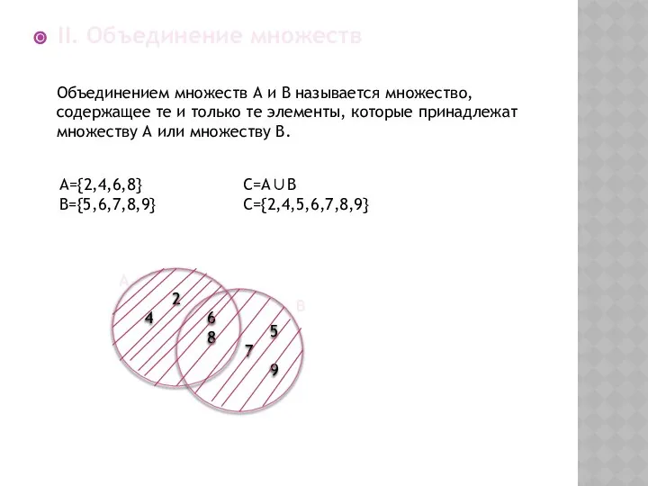 II. Объединение множеств Объединением множеств А и В называется множество, содержащее