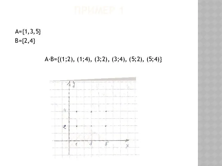 ПРИМЕР 1 А={1,3,5} В={2,4} А·В={(1;2), (1;4), (3;2), (3;4), (5;2), (5;4)}