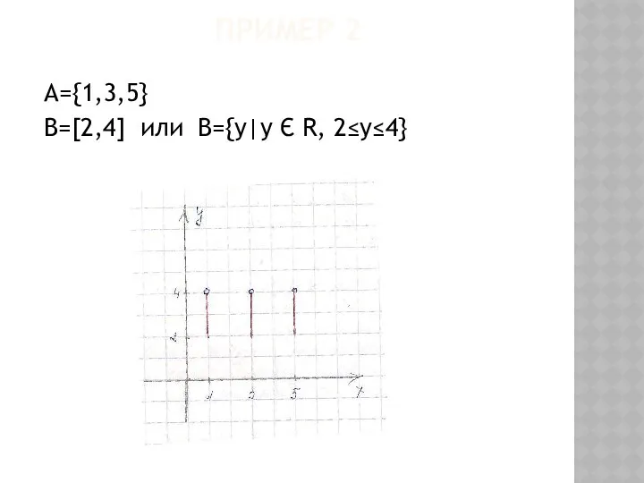 ПРИМЕР 2 А={1,3,5} В=[2,4] или В={у|у Є R, 2≤у≤4}