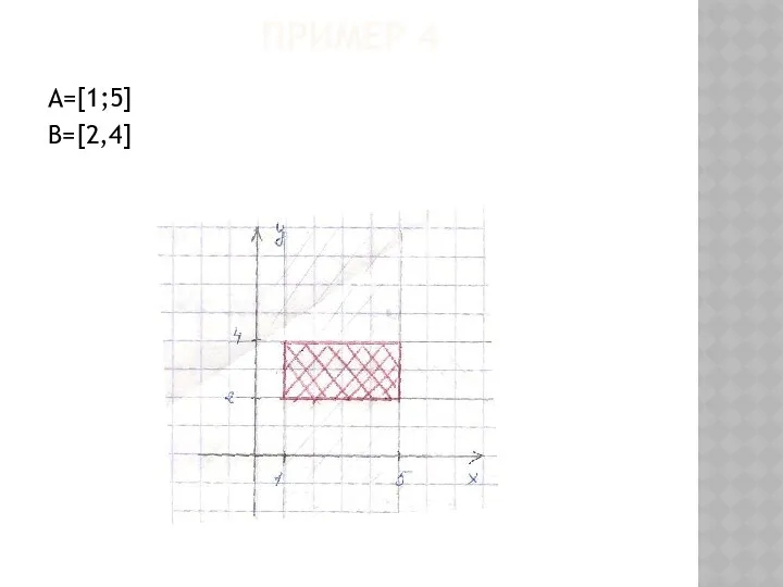 ПРИМЕР 4 А=[1;5] В=[2,4]