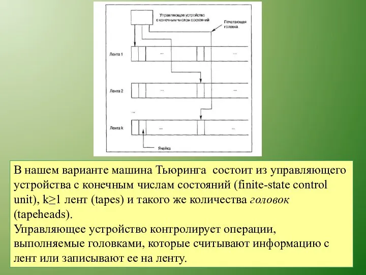 В нашем варианте машина Тьюринга состоит из управляющего устройства с конечным