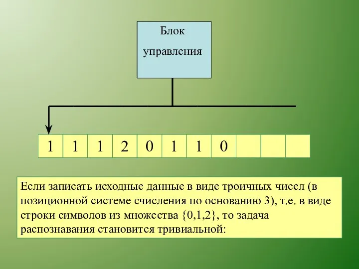 1 1 1 1 1 2 0 0 Блок управления Если