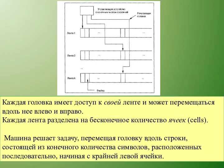 Каждая головка имеет доступ к своей ленте и может перемещаться вдоль