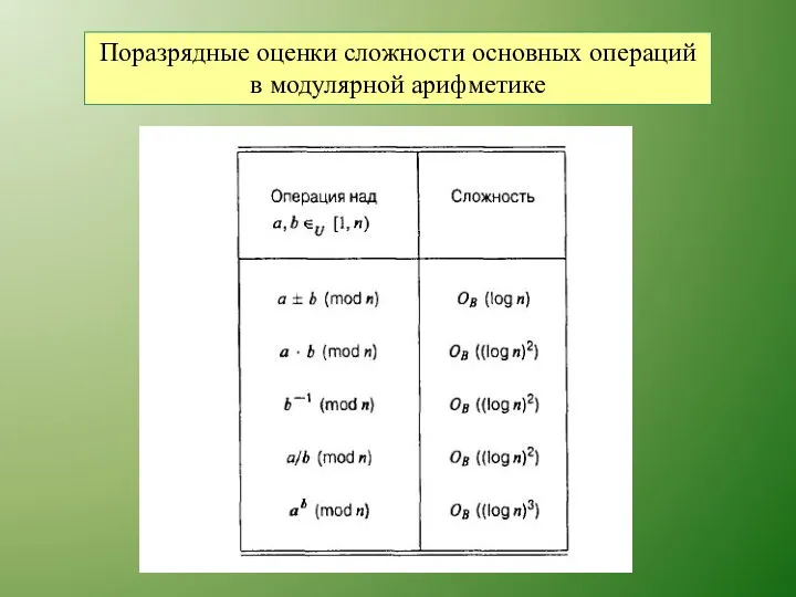 Поразрядные оценки сложности основных операций в модулярной арифметике