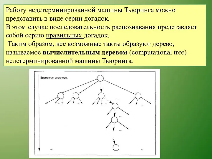 Работу недетерминированной машины Тьюринга можно представить в виде серии догадок. В