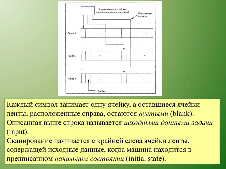 Каждый символ занимает одну ячейку, а оставшиеся ячейки ленты, расположенные справа,