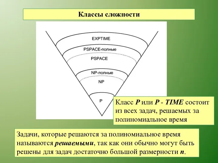 Классы сложности Задачи, которые решаются за полиномиальное время называются решаемыми, так