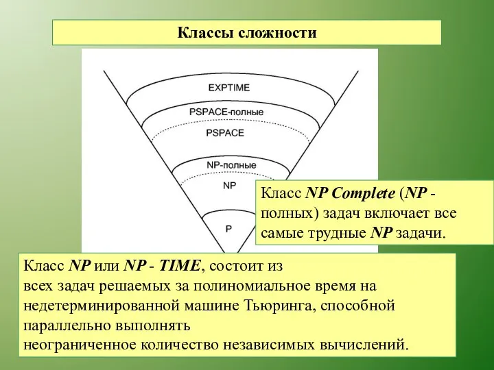 Классы сложности Класс NP или NP - TIME, состоит из всех