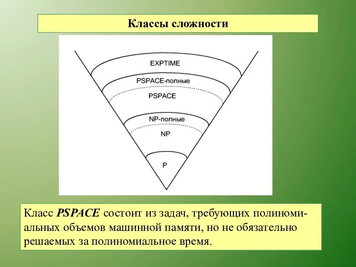 Классы сложности Класс PSPACE состоит из задач, требующих полиноми- альных объемов