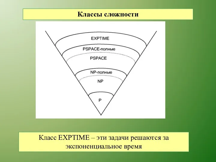 Классы сложности Класс EXPTIME – эти задачи решаются за экспоненциальное время