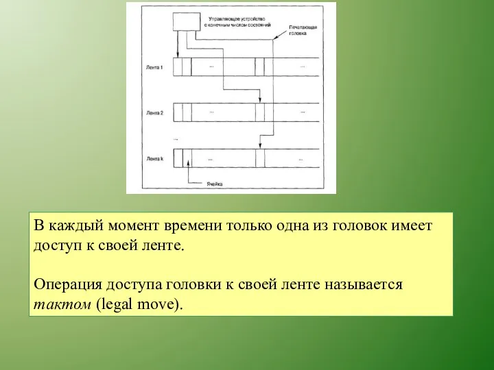 В каждый момент времени только одна из головок имеет доступ к