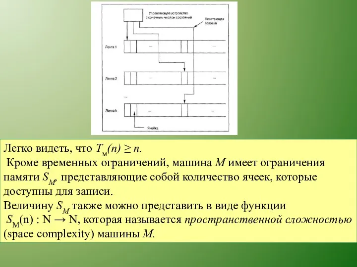 Легко видеть, что Тм(п) ≥ п. Кроме временных ограничений, машина М