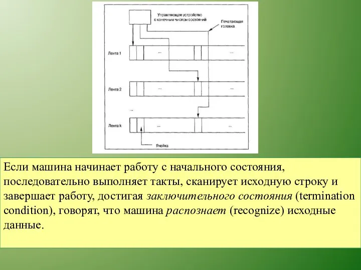 Если машина начинает работу с начального состояния, последовательно выполняет такты, сканирует