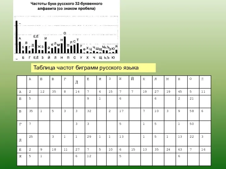 Таблица частот биграмм русского языка