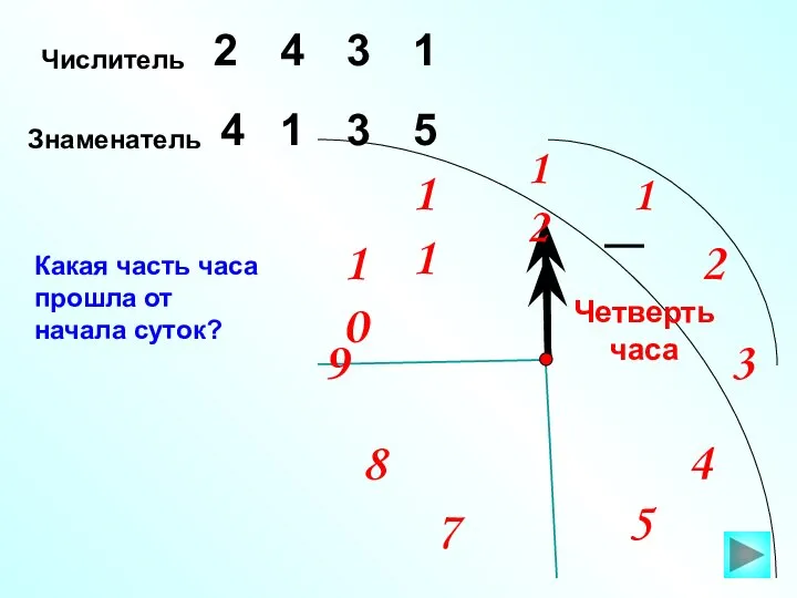 Числитель 2 3 4 Знаменатель 5 1 3 Какая часть часа