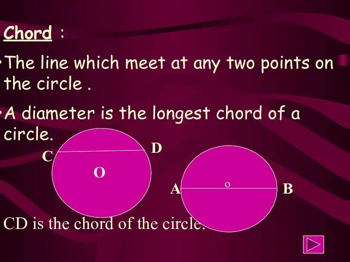 Chord : The line which meet at any two points on