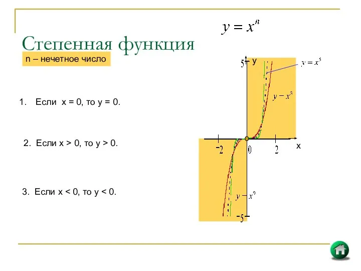 Степенная функция х у Если х = 0, то у =