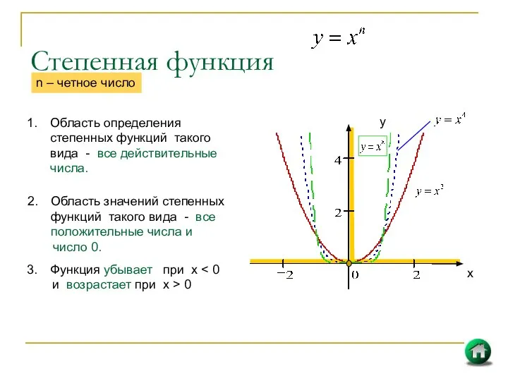 Степенная функция Область определения степенных функций такого вида - все действительные