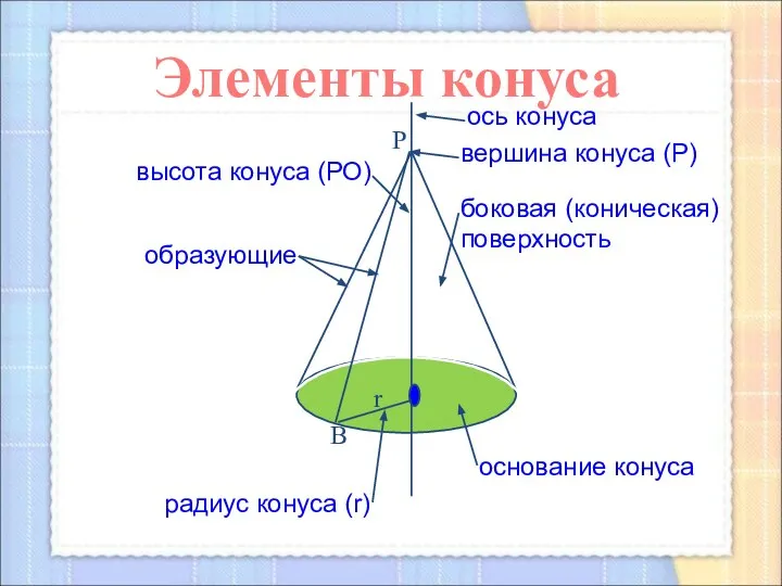 боковая (коническая) поверхность высота конуса (РО) ось конуса вершина конуса (Р)