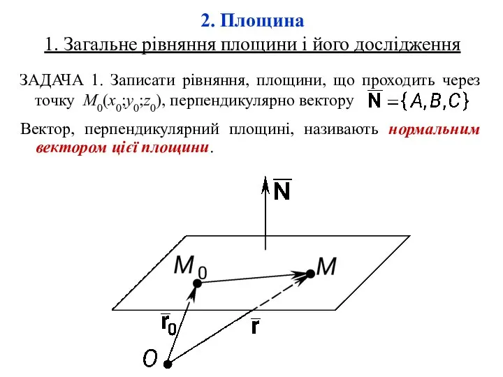 2. Площина 1. Загальне рівняння площини і його дослідження ЗАДАЧА 1.