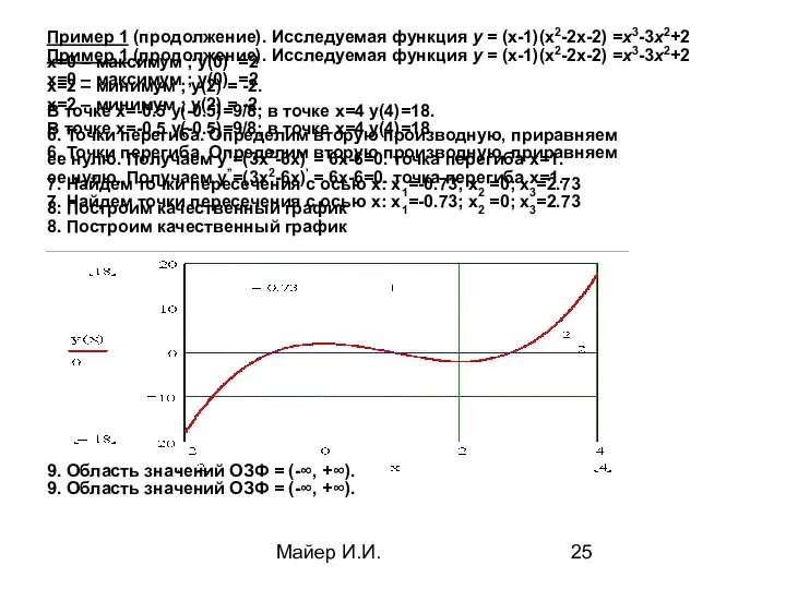 Майер И.И. Пример 1 (продолжение). Исследуемая функция у = (x-1)(x2-2x-2) =х3-3x2+2
