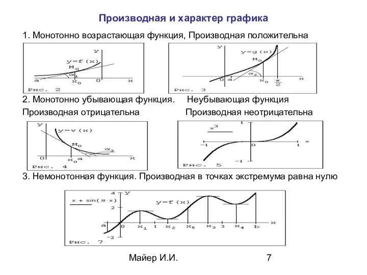 Майер И.И. Производная и характер графика 1. Монотонно возрастающая функция, Производная