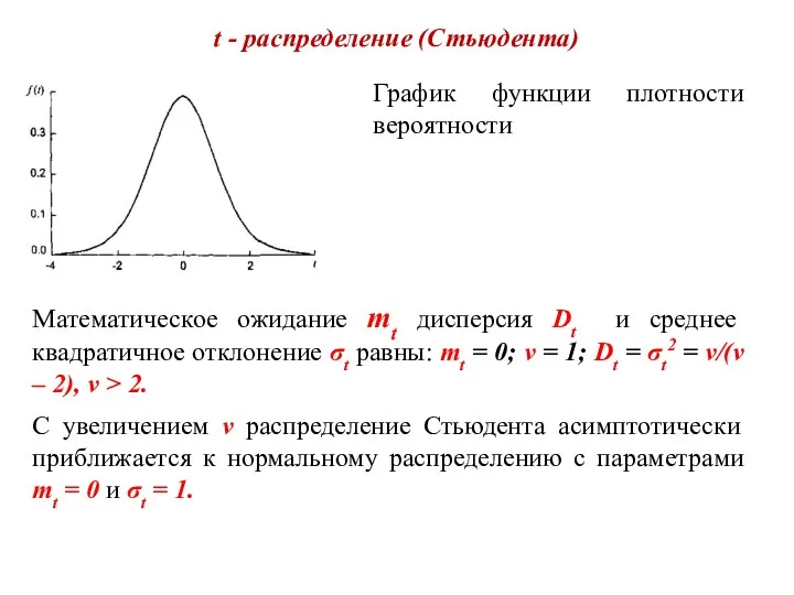 t - распределение (Стьюдента) График функции плотности вероятности Математическое ожидание mt