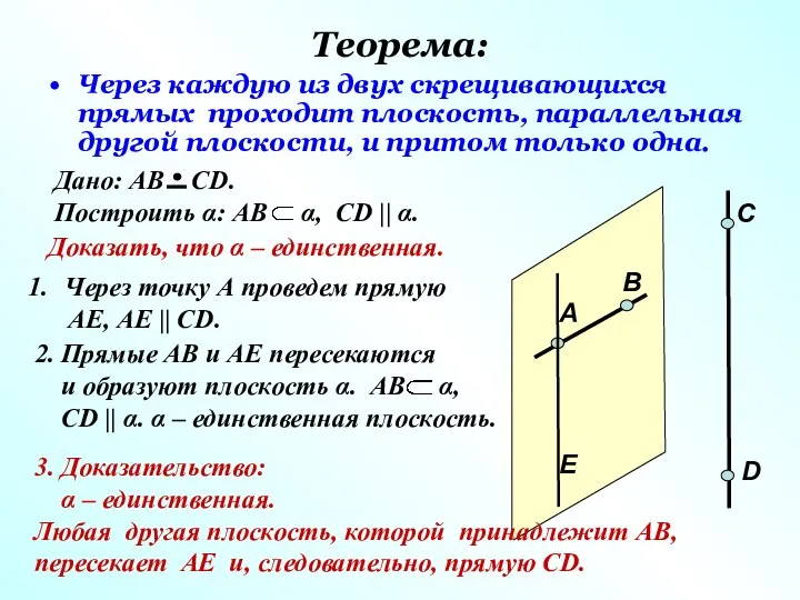 Теорема: Через каждую из двух скрещивающихся прямых проходит плоскость, параллельная другой